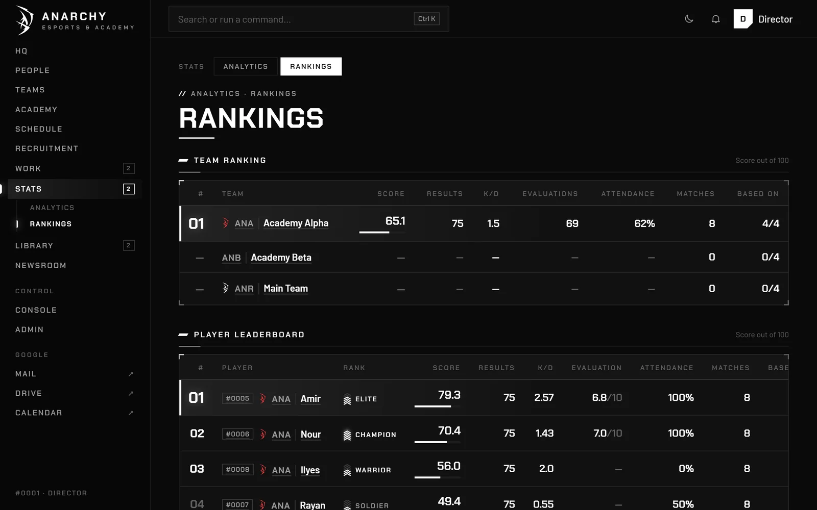 The rankings page of the Workspace: team ranking and player leaderboard.